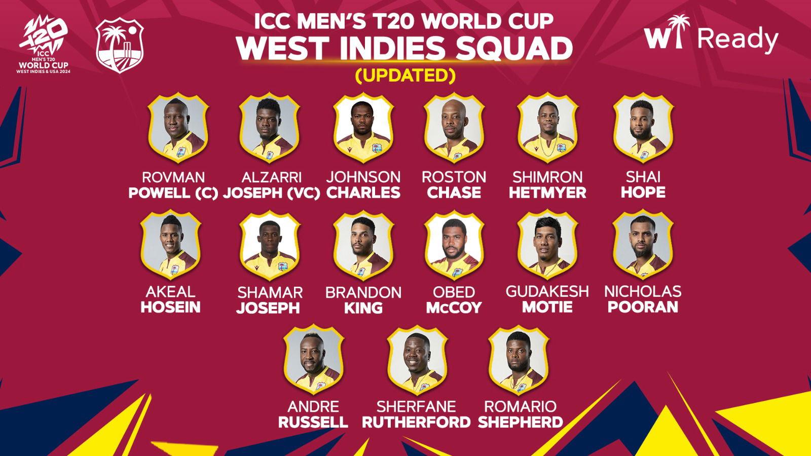 West Indies Vs Uganda Head To Head Records: ICC T20 World Cup 2024 ...